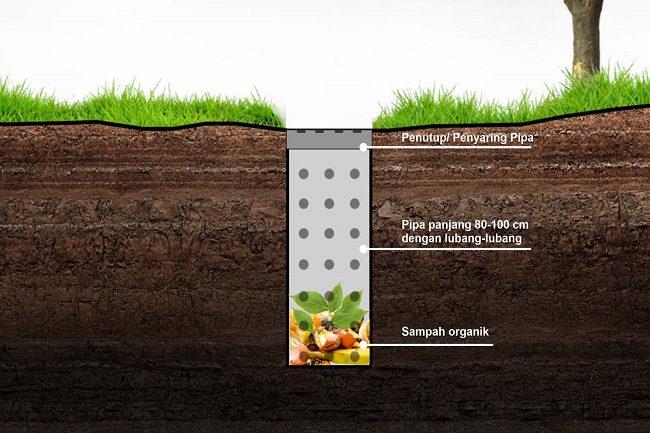 Cegah Banjir, Perbanyak Biopori