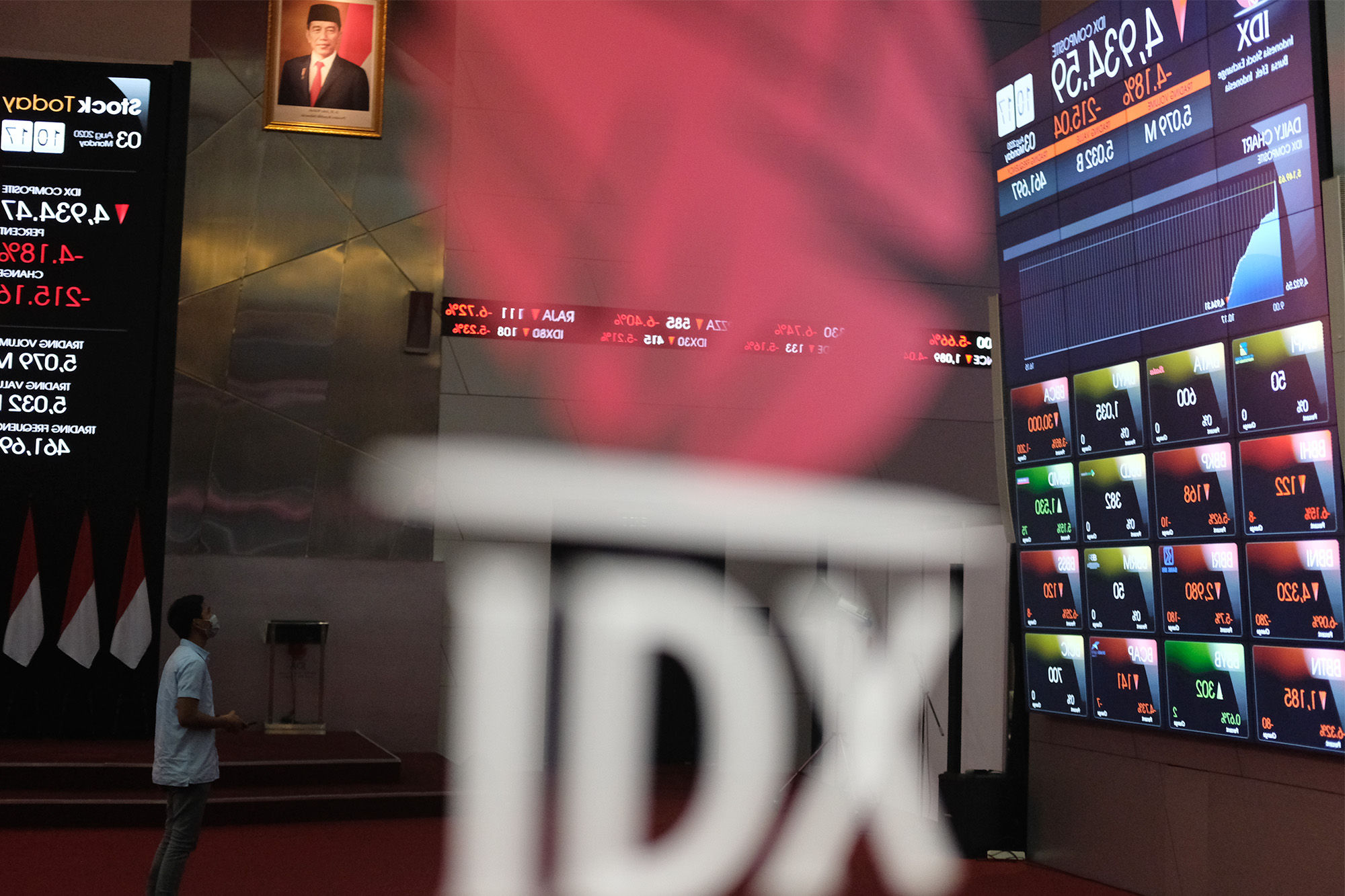 Jangan Ragu Tindak Pelaku Kejahatan Pasar Modal